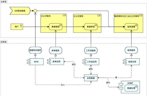 指令集數據產品如何設計和實現報表協同系統 基于指令集物聯網操作系統的工業協同制造項目開發實踐