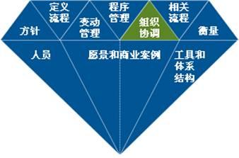 數據治理成信息技術咨詢服務核心焦點